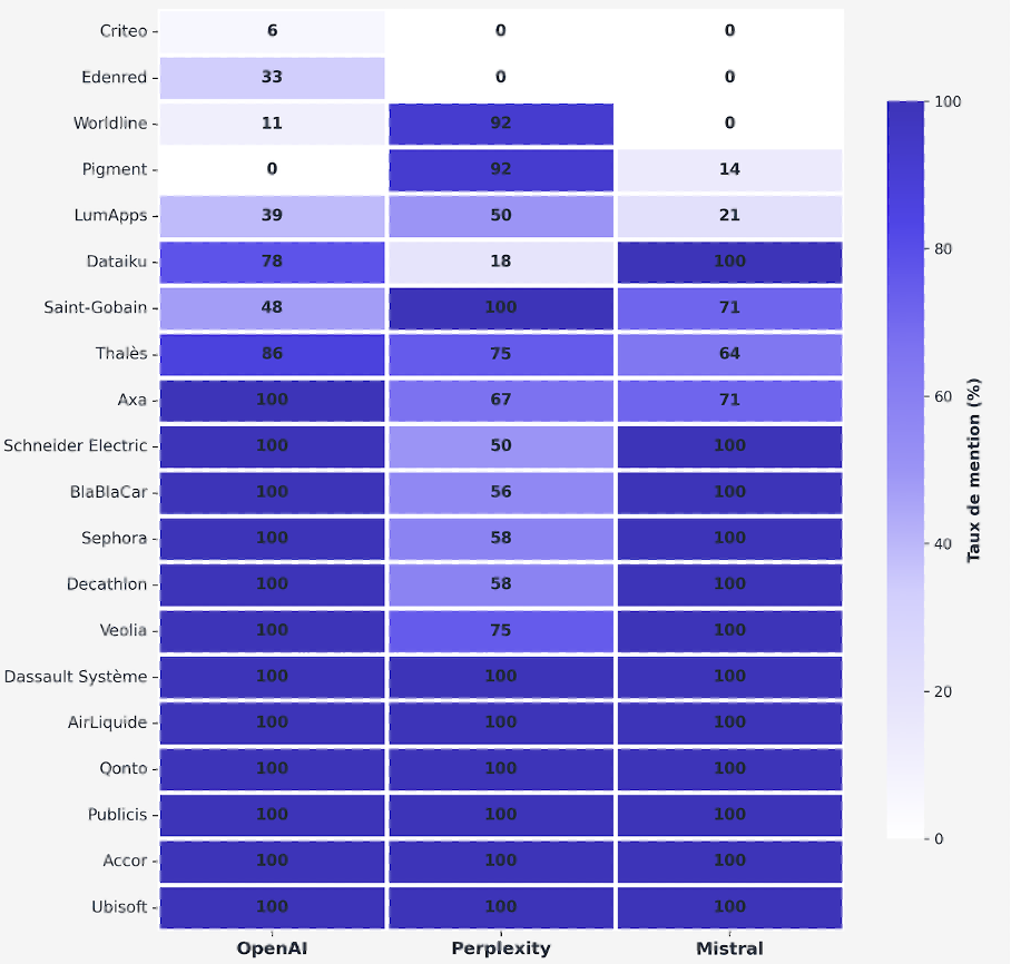 Detailed results by company