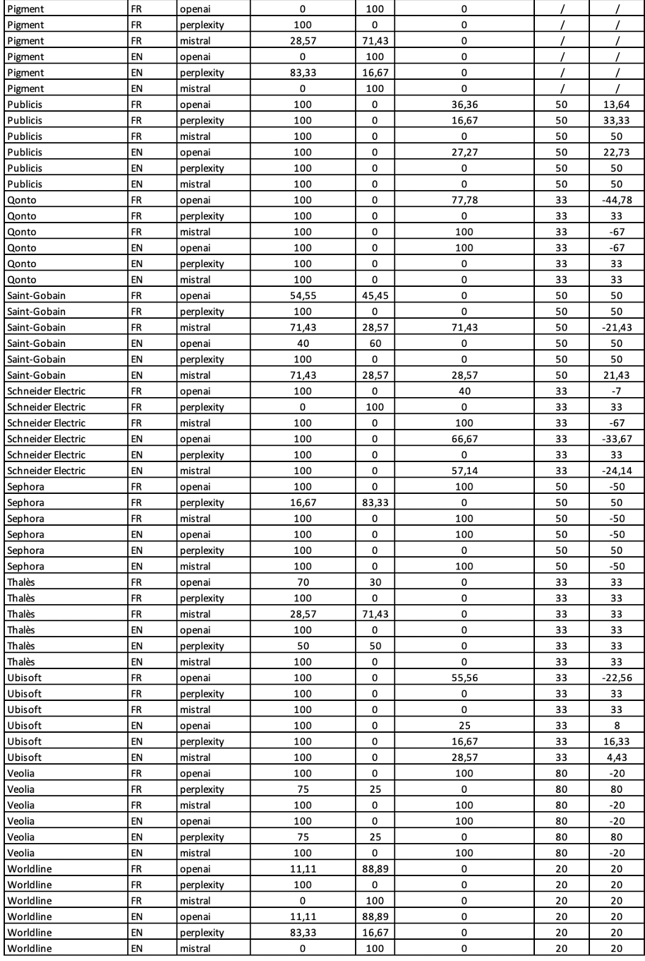 Detailed results by company part 2